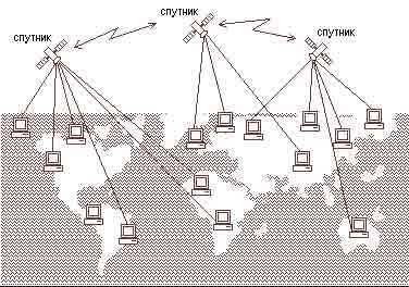 Глобальная сеть